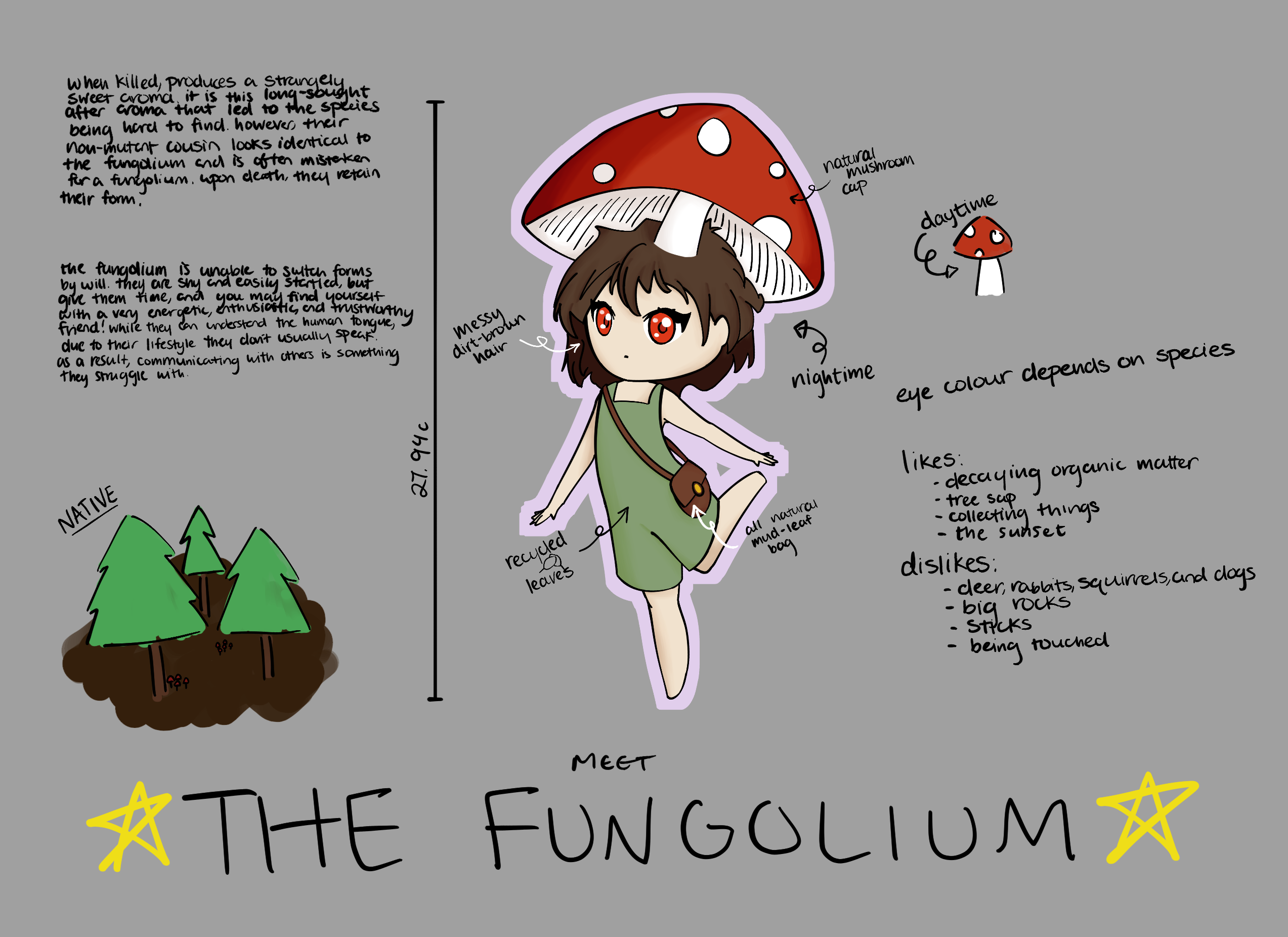 Fungolium Creature Reference Sheet
